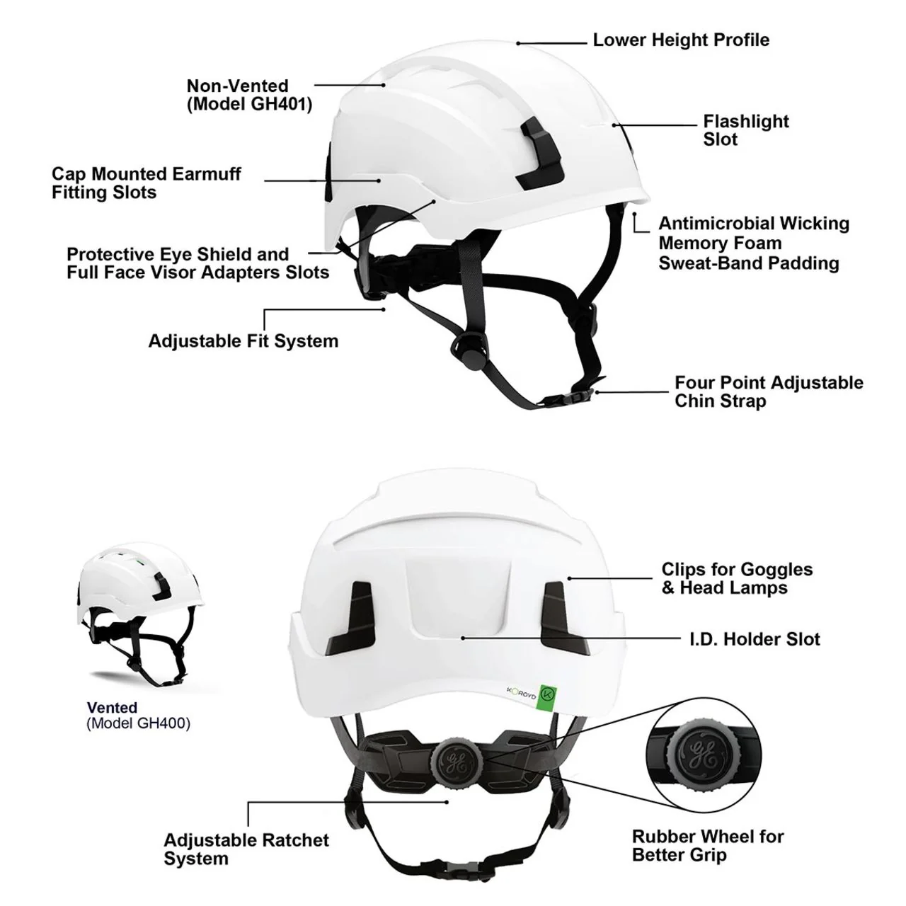 Custom General Electric Type 1 Non-Vented Safety Helmet, GH401 - Image 14