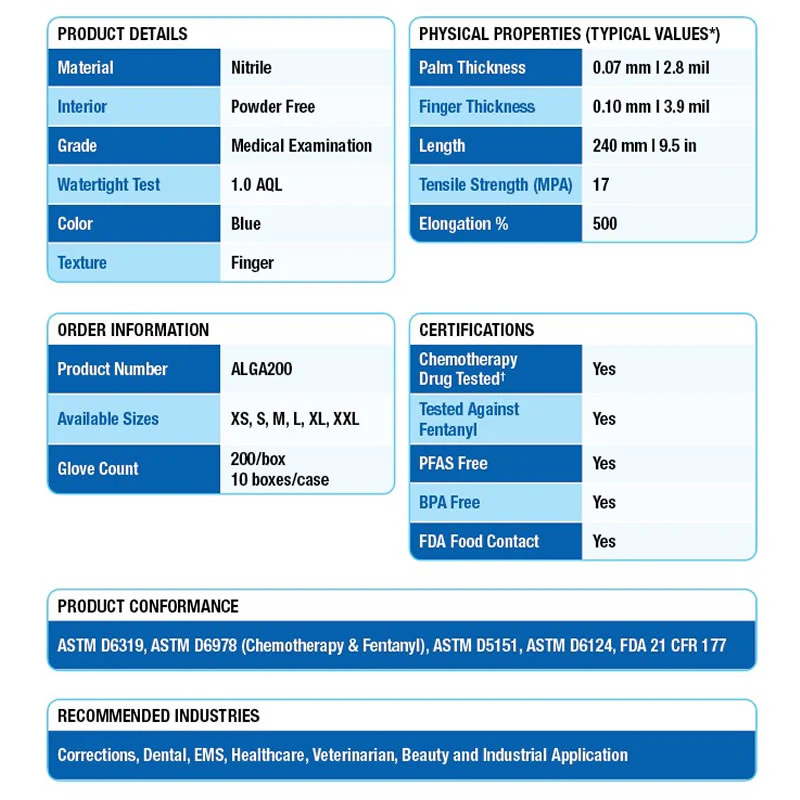 DASH Alasta Pro Nitrile Disposable Exam Grade Disposable Gloves, Blue, 3 mil, Box of 200 - Image 11