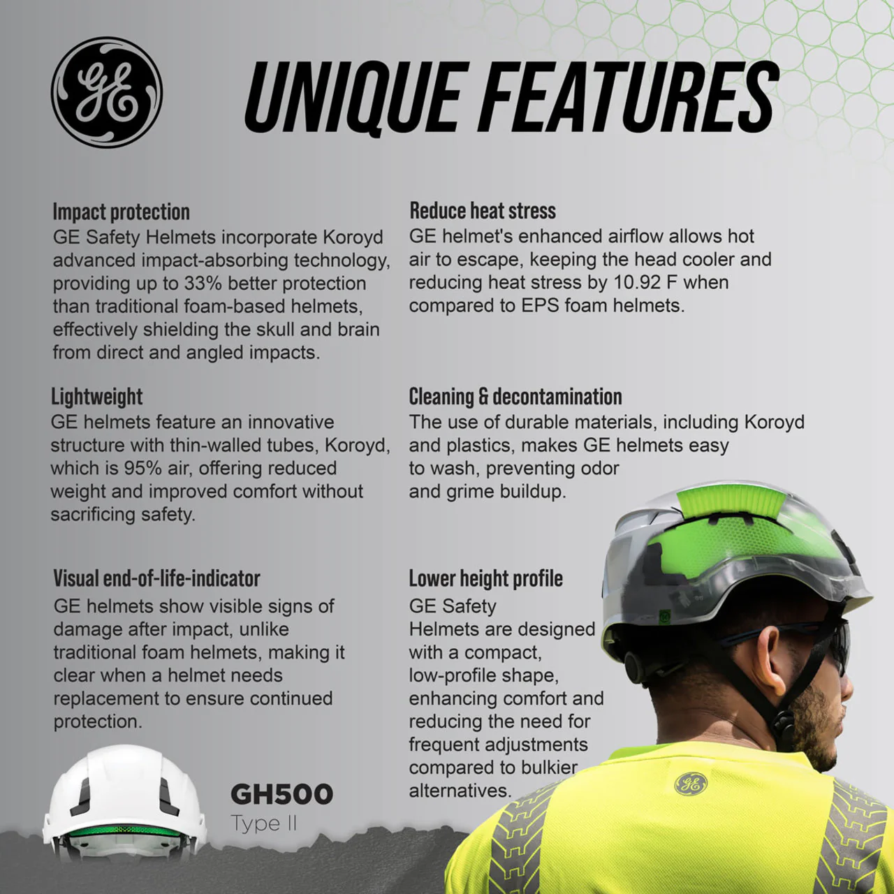 General Electric Type 2 Non-Vented Safety Helmet - GH501 - Image 5