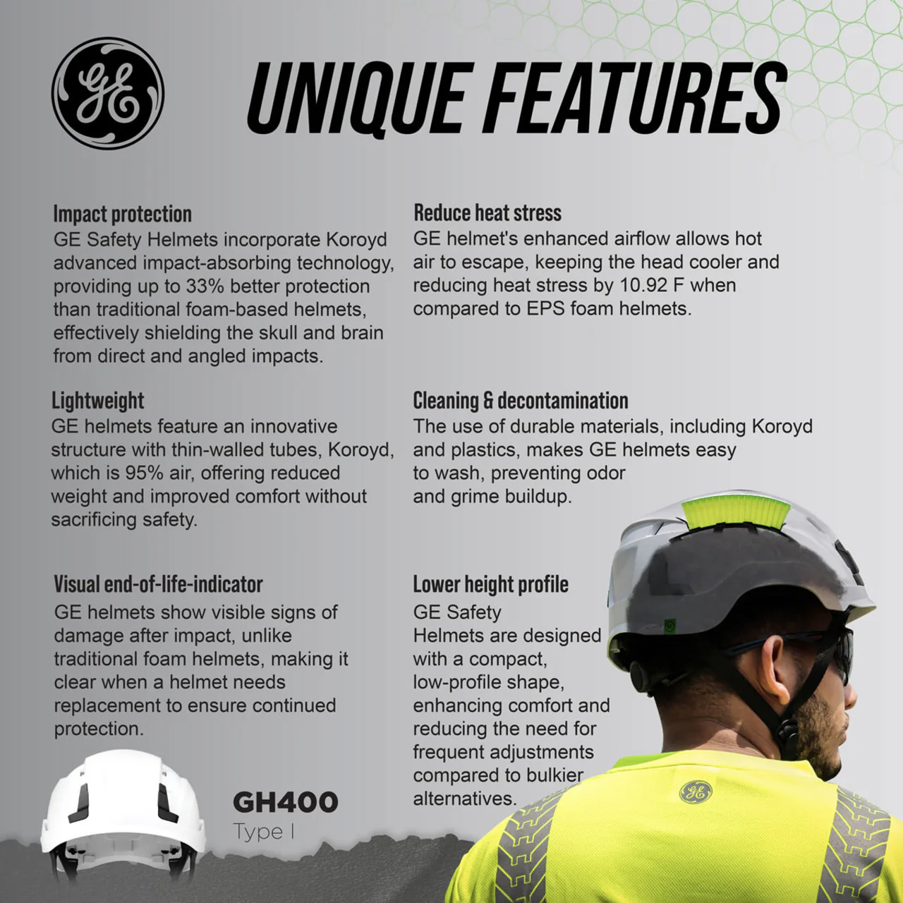 General Electric Type 1 Vented Safety Helmet - GH400 - Image 6