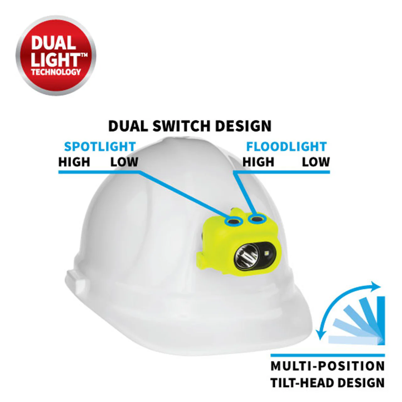 Nightstick Intrinsically Safe Headlamp w/Zero-Band Mount - 3 AAA - Green - UL913 / ATEX - Image 6