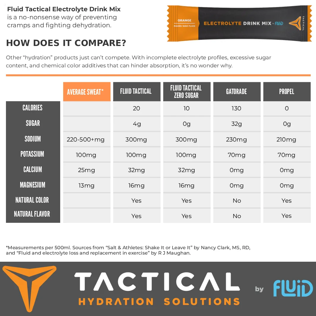 Tactical Hydration Electrolyte Drink Mix - Image 3